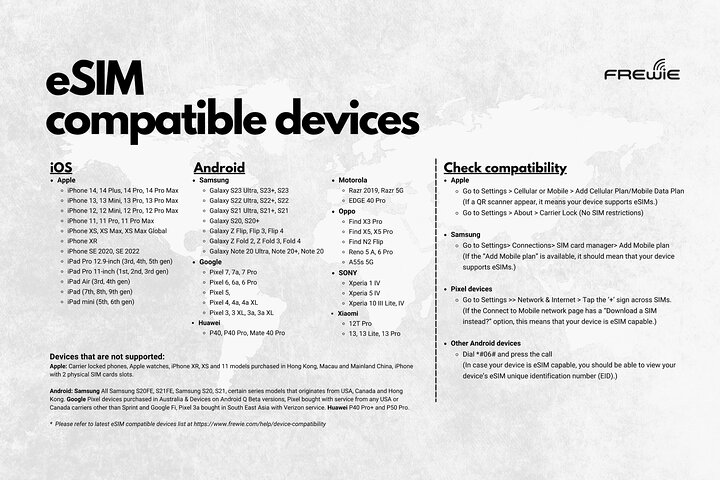 Aust, Canada, NZ, UK, USA Data eSIM : 10GB-15Days to 20GB-30Days