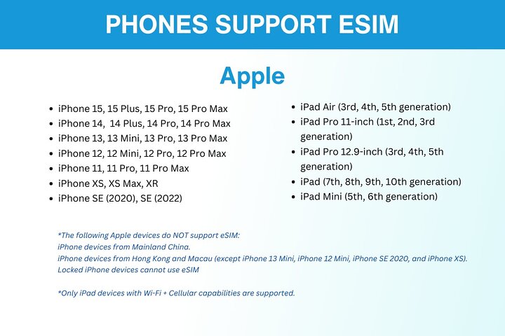 Australia and New Zealand eSim (3 to 30 days. Up to 45GB)