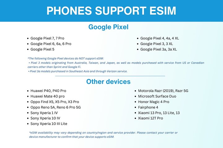 Australia and New Zealand eSim (3 to 30 days. Up to 45GB)